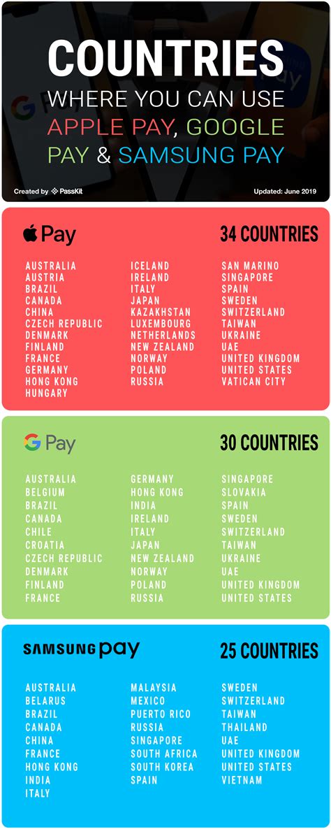 countries that accept apple pay.